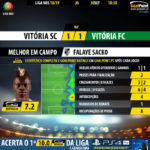 GoalPoint-Guimaraes-Setúbal-LIGA-NOS-201819-MVP