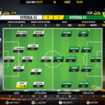 GoalPoint-Guimaraes-Setúbal-LIGA-NOS-201819-Ratings