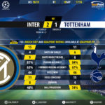 GoalPoint-Inter-Tottenham-Champions-League-201819-90m