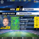 GoalPoint-Inter-Tottenham-Champions-League-201819-MVP