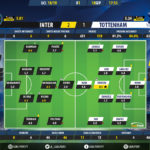 GoalPoint-Inter-Tottenham-Champions-League-201819-Ratings