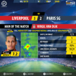 GoalPoint-Liverpool-Paris SG-Champions-League-201819-MVP