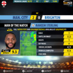GoalPoint-Man-City-Brighton-English-Premier-League-201819-2-MVP