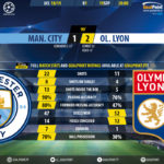 GoalPoint-Man City-Lyon-Champions-League-201819-90m