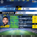 GoalPoint-Man City-Lyon-Champions-League-201819-MVP