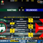 GoalPoint-Maritimo-Belenenses-LIGA-NOS-201819-90m