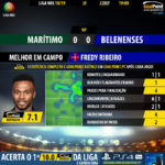 GoalPoint-Maritimo-Belenenses-LIGA-NOS-201819-MVP