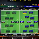 GoalPoint-Maritimo-Belenenses-LIGA-NOS-201819-Ratings