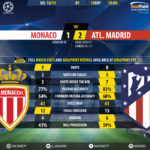 GoalPoint-Monaco-Atletico Madrid-Champions-League-201819-90m