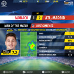 GoalPoint-Monaco-Atletico Madrid-Champions-League-201819-MVP