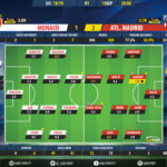 GoalPoint-Monaco-Atletico Madrid-Champions-League-201819-Ratings