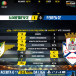 GoalPoint-Moreirense-Feirense-LIGA-NOS-201819-90m
