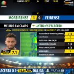 GoalPoint-Moreirense-Feirense-LIGA-NOS-201819-MVP