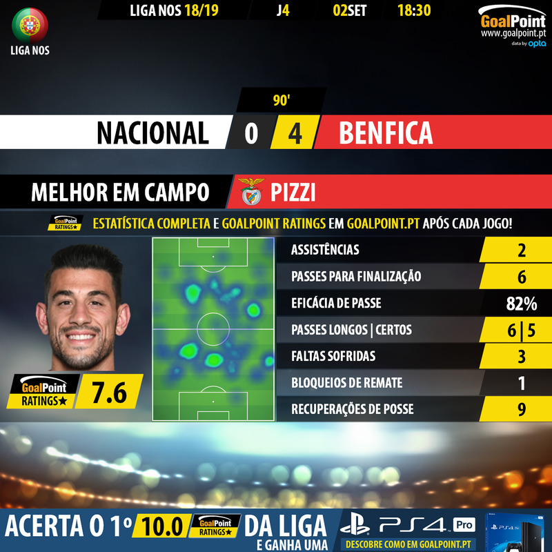 GoalPoint-Nacional-Benfica-LIGA-NOS-201819-MVP