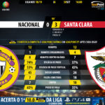 GoalPoint-Nacional-Santa-Clara-LIGA-NOS-201819-90m