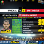 GoalPoint-Nacional-Santa-Clara-LIGA-NOS-201819-MVP