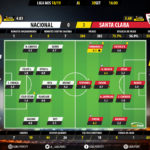 GoalPoint-Nacional-Santa-Clara-LIGA-NOS-201819-Ratings