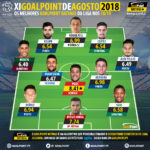 GoalPoint-Onze-do-mes-Agosto-2018-Liga-NOS-201819-infog