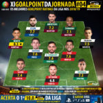 GoalPoint-Onze-jornada-4-Liga-NOS-201819-infog