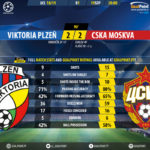 GoalPoint-Plzen-CSKA-Champions-League-201819-90m
