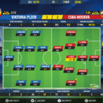 GoalPoint-Plzen-CSKA-Champions-League-201819-Ratings