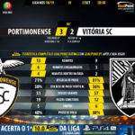 GoalPoint-Portimonense-Guimaraes-LIGA-NOS-201819-90m