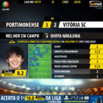 GoalPoint-Portimonense-Guimaraes-LIGA-NOS-201819-MVP