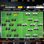 GoalPoint-Portimonense-Guimaraes-LIGA-NOS-201819-Ratings