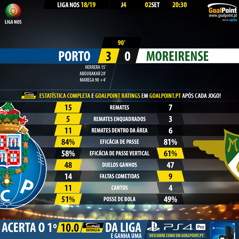 GoalPoint-Porto-Moreirense-LIGA-NOS-201819-90m