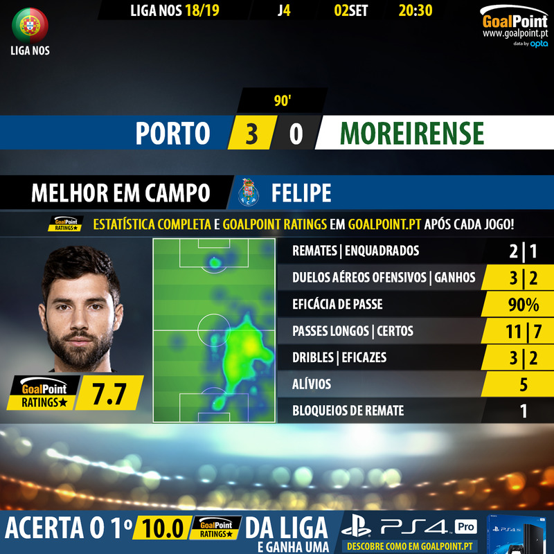 GoalPoint-Porto-Moreirense-LIGA-NOS-201819-MVP