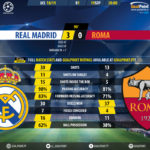 GoalPoint-Real Madrid-Roma-Champions-League-201819-90m