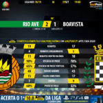 GoalPoint-Rio-Ave-Boavista-LIGA-NOS-201819-90m