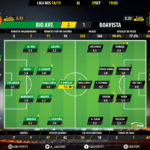 GoalPoint-Rio-Ave-Boavista-LIGA-NOS-201819-Ratings