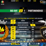 GoalPoint-Rio-Ave-Portimonense-LIGA-NOS-201819-90m