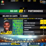 GoalPoint-Rio-Ave-Portimonense-LIGA-NOS-201819-MVP