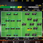 GoalPoint-Rio-Ave-Portimonense-LIGA-NOS-201819-Ratings