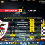 GoalPoint-Santa-Clara-Boavista-LIGA-NOS-201819-90m