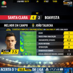 GoalPoint-Santa-Clara-Boavista-LIGA-NOS-201819-MVP