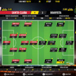 GoalPoint-Santa-Clara-Boavista-LIGA-NOS-201819-Ratings
