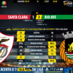 GoalPoint-Santa-Clara-Rio-Ave-LIGA-NOS-201819-90m