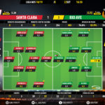 GoalPoint-Santa-Clara-Rio-Ave-LIGA-NOS-201819-Ratings