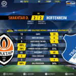 GoalPoint-Shakhtar-Hoffenheim-Champions-League-201819-90m