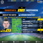 GoalPoint-Shakhtar-Hoffenheim-Champions-League-201819-MVP