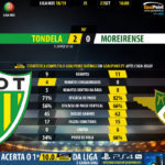 GoalPoint-Tondela-Moreirense-LIGA-NOS-201819-90m