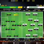GoalPoint-Tondela-Moreirense-LIGA-NOS-201819-Ratings