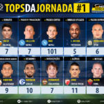 GoalPoint-Tops-Jornada-1-Champions-League-201819-infog
