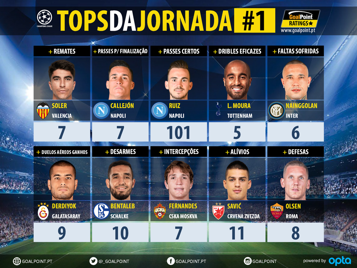 GoalPoint-Tops-Jornada-1-Champions-League-201819-infog