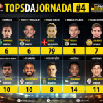GoalPoint-Tops-Jornada-4-LIGA-NOS-201819-infog