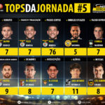 GoalPoint-Tops-Jornada-5-LIGA-NOS-201819-infog