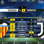 GoalPoint-Valencia-Juventus-Champions-League-201819-90m